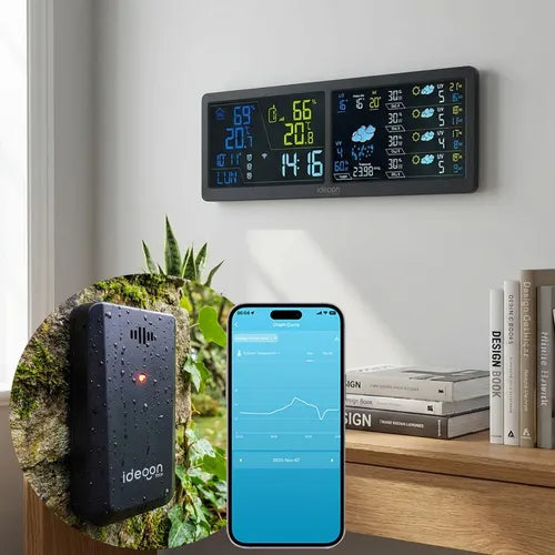 ideoon CH10984 WLAN Wetterstation