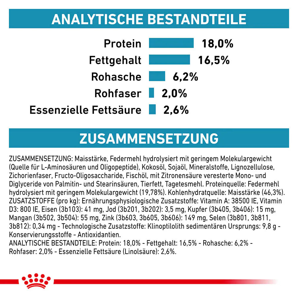 Royal Canin Veterinary Anallergenic Trockenfutter für Hunde