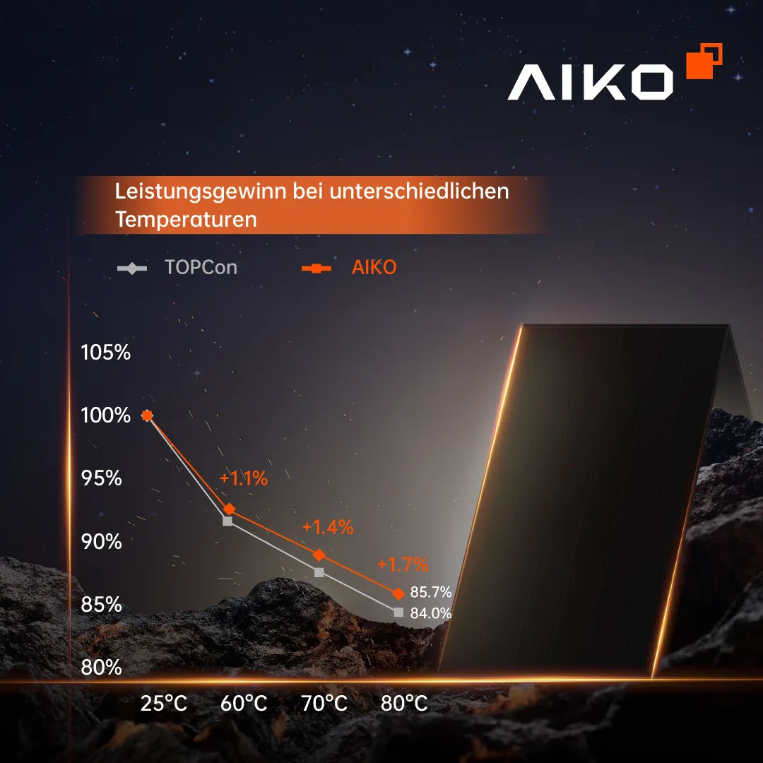 AIKO 485W Full Black Neostar 3S+ Solarmodul